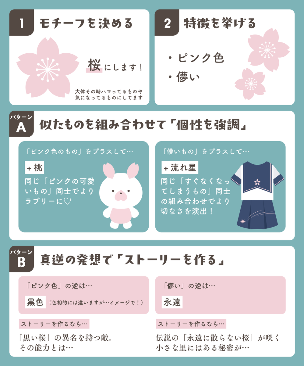 q_micke's tweet photo. みっけ流！モチーフを生かすアイデアのコツ📝 https://t.co/Fx0h3n3wXT