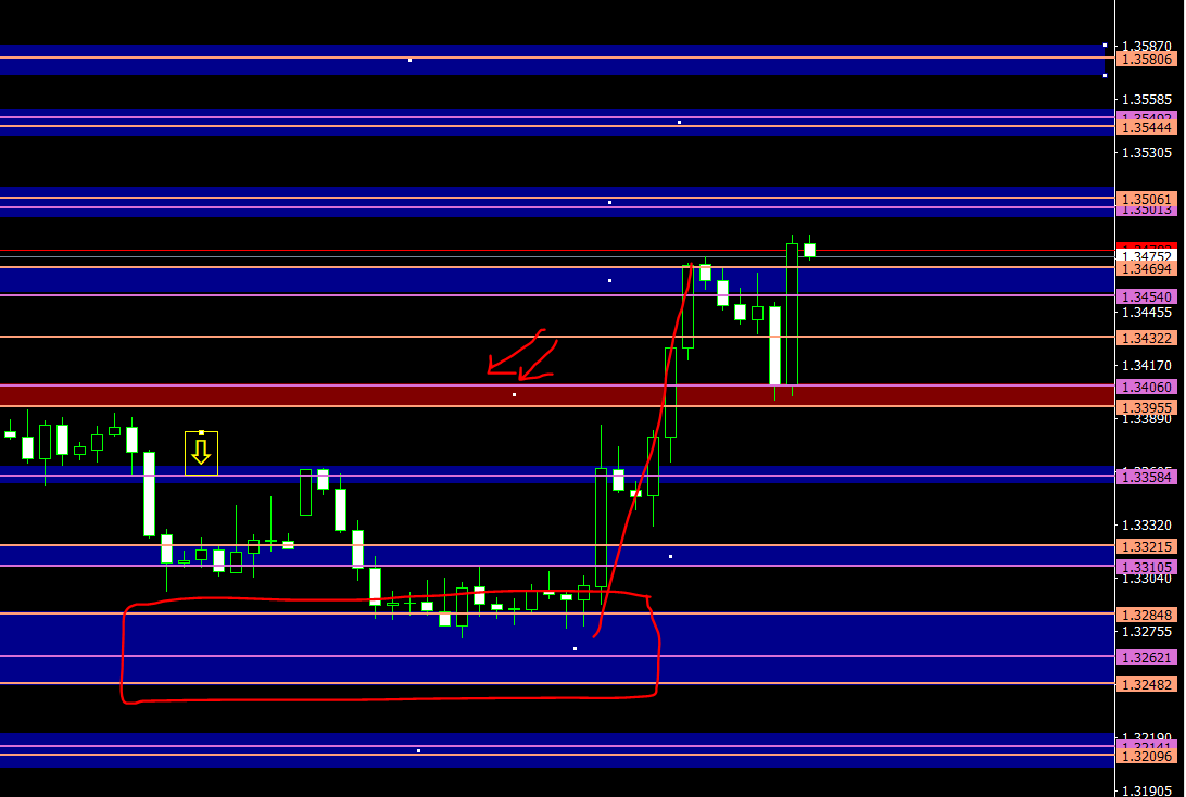 malak200a's tweet photo. #trading #stocks #cryptocurrencies #indices #commodity #forextrading #USFederalReserve #TradingEducationFromScratch #TradingEducation #tradingstrategy #saudiarabia #kuwait #UAE #Egypt #Oman #iraq #GBPUSD #الباوند_دولارمع #استراتيجية_الانفجار_السعري 
الشرح علي قناة التلجرام الحركة بعد 
الشارات علي فريم 4 ساعات
https://t.co/LifgsFYJtS