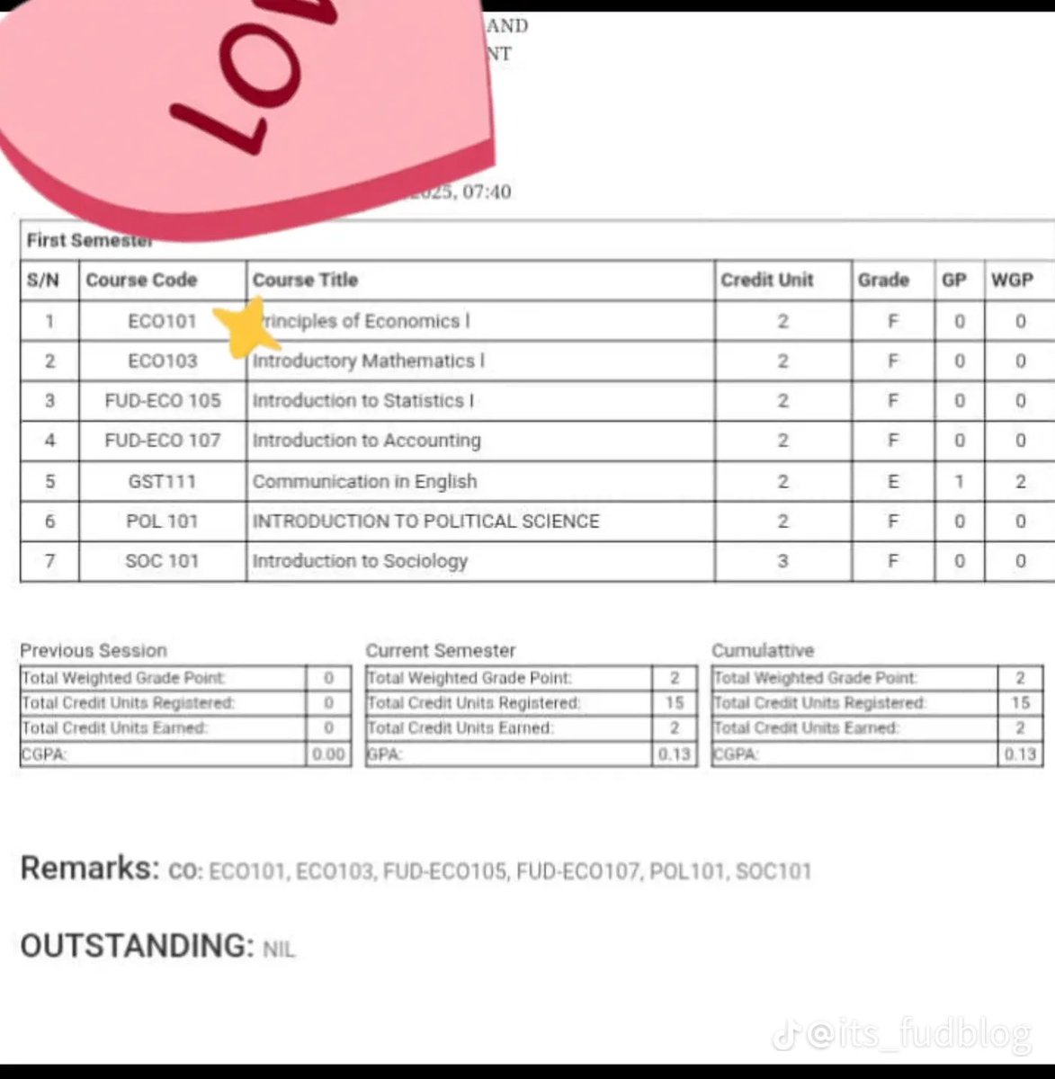 Abu_Jawaadd's tweet photo. This one no go graduate 🤣🤣🤣🤣 https://t.co/nmjtJhQKQM