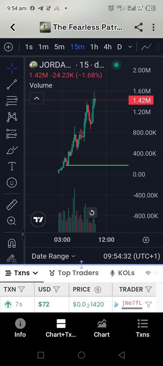 lbson111's tweet photo. #JORDAN the fearless Patriot pumps from $84k to 1.4M MC and buyers are still aping. https://t.co/WjTod7ag9r
