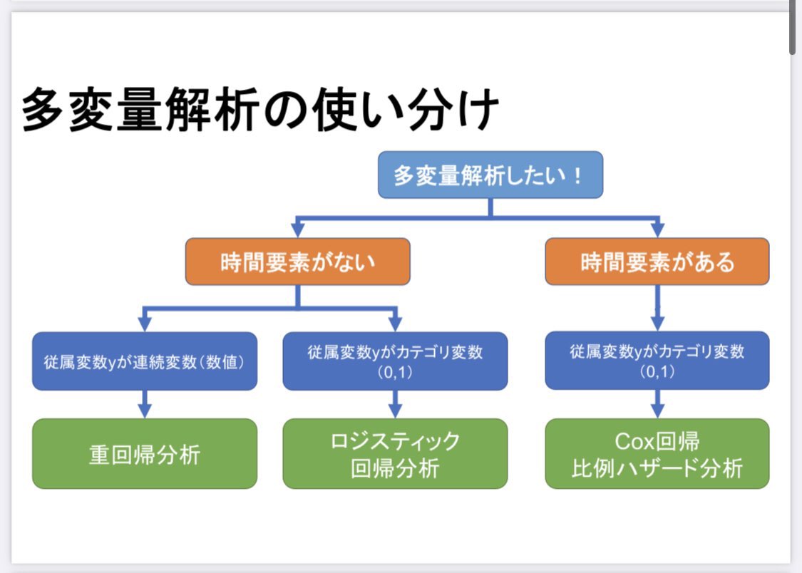 tokei389950's tweet photo. 統計を諦めてしまった方に朗報。
絶対に見て欲しい資料がこちら👇

「数式一切なし、臨床医のための実践的な臨床統計講座」

https://t.co/cCCPenPSYf

百聞は一見にしかず。
とりあえず見てください。
めちゃくちゃ分かりやすいです。 https://t.co/bidE5ZSzrF