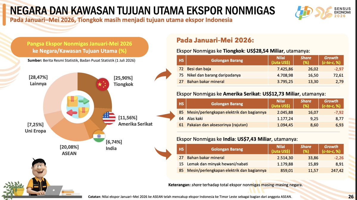 Jadi jika Nikel diolah jadi Besi Baja itu disebut Nickel Pig Iron (NPI), sementara yang diolah jadi...