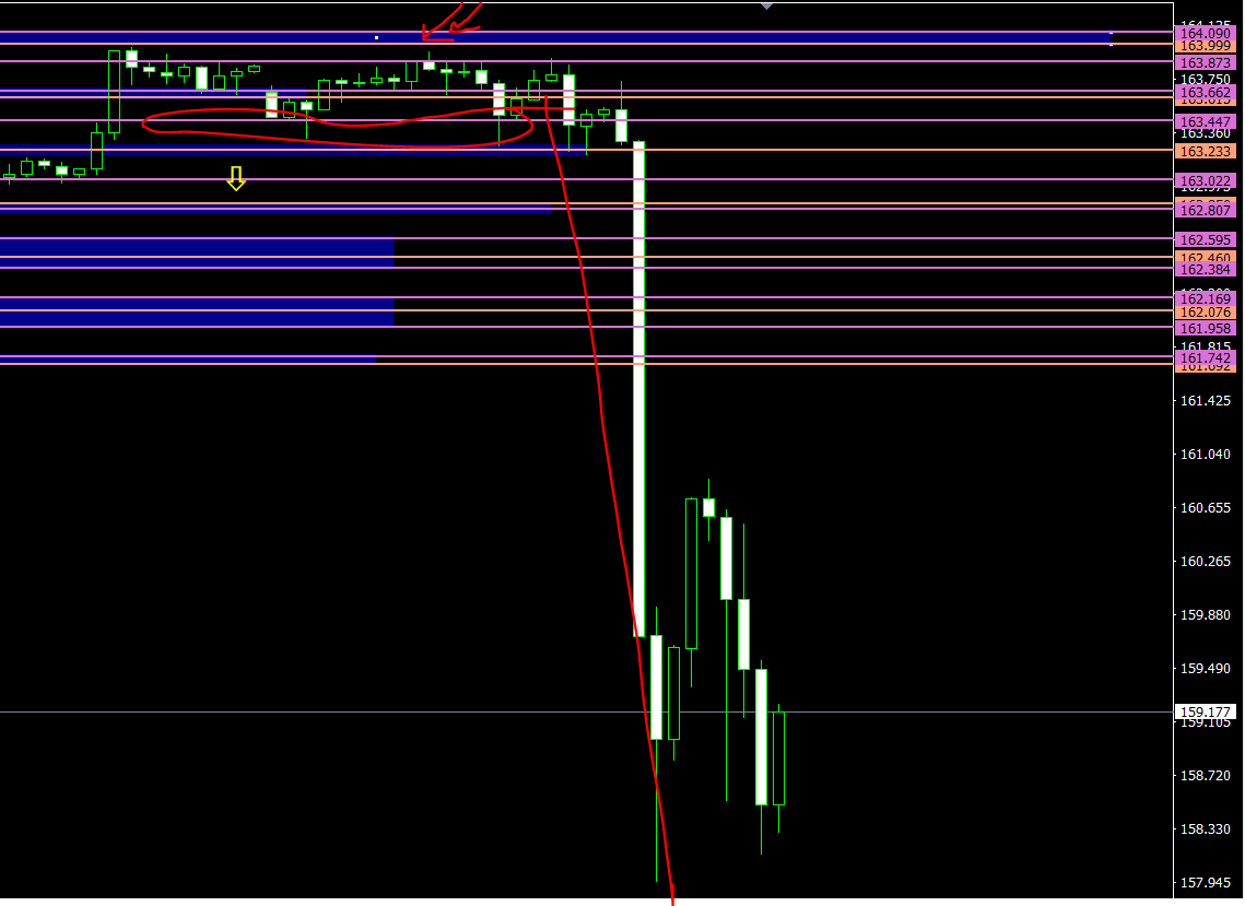 malak200a's tweet photo. #trading #stocks #cryptocurrencies #indices #commodity #forextrading #USFederalReserve #TradingEducationFromScratch #TradingEducation #tradingstrategy #saudiarabia #kuwait #UAE #Egypt #Oman #iraq #JPYUSD #الدولار_ينمع #استراتيجية_الانفجار_السعري 
الشرح علي قناة التلجرام للشارات علي فريم 4 ساعات 
الحركة بعد 
تابعوني علي قناتي