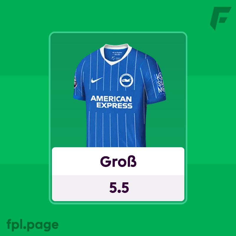 FPLFocal's tweet photo. Gross converted a penalty in yesterday's behind closed doors game vs Strasbourg. Kostoulas was on the pitch at the time. Following Welbeck's move to Chelsea he has a good chance of being their designated pen taker now. No mid 5.5m and under scored more than his 4.1 points per game last season. 👀 

He also came away with an assist off a free kick! ⚽ 🅰️