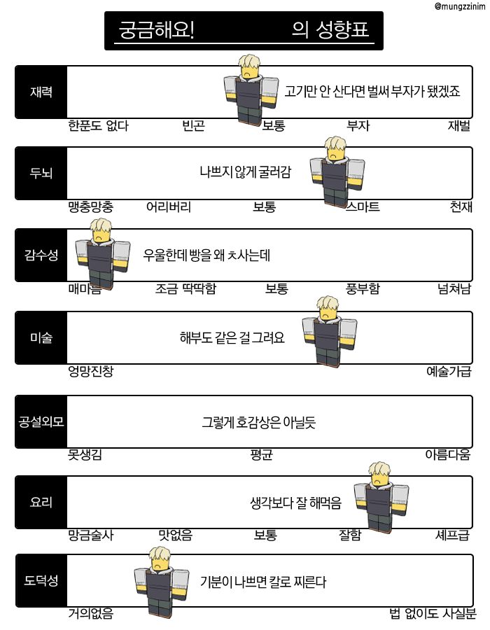 who_chu_123's tweet photo. 성향표도 후딱 https://t.co/HLQdKGaA25