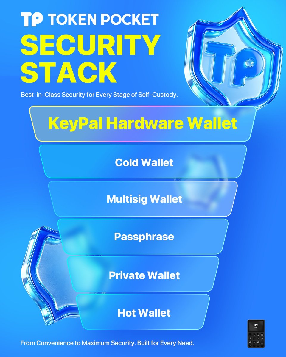 TokenPocket_TP's tweet photo. Self-custody gives you full control—and protecting that control is just as important.

A single compromised key can put everything at risk. Strong, layered security is essential.

Here are three ways to level up your protection with TokenPocket 🧵 https://t.co/zDgDLJoDFW