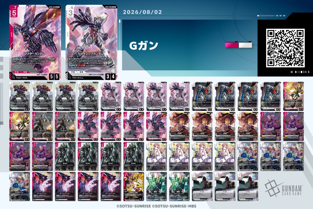 yugioh_ueda's tweet photo. ホビニュータイプ
使用、赤白Gガン

1、青緑ロンドベル○
2、赤青Vガン○
3、緑白ウイング○
4、赤白Gガン○
決勝、青緑ロンドベル○

Gガンダムで優勝！
1週間みっちりガンダム練習して良かった！
ガンダム…大好きダム！！ https://t.co/ISs4zQfZlO