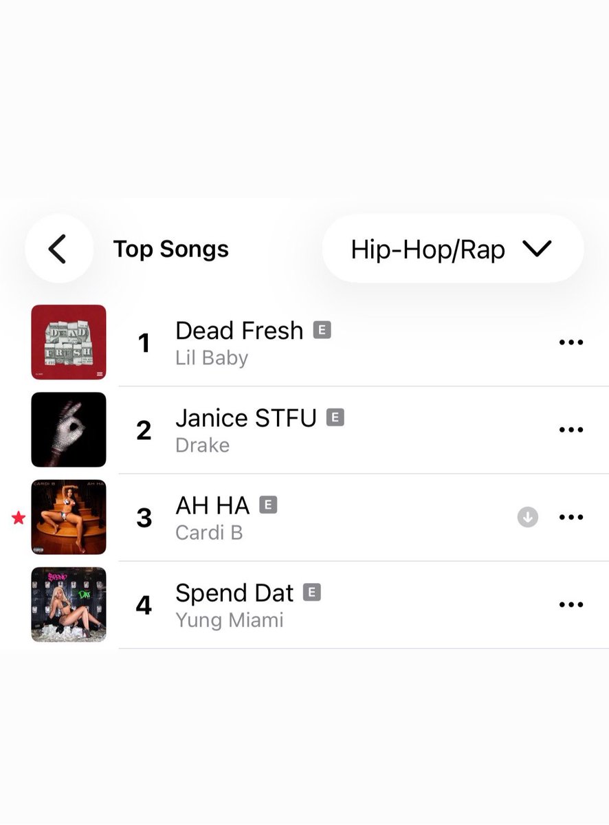 cardicrave_'s tweet photo. Cardi B’s “AH HA” has reached a new peak at #3 on the Hip-Hop/Rap US Apple Music chart! https://t.co/JjN5j4I4RF