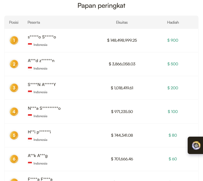 cyberzone5758's tweet photo. Saya penasaran dengan satu orang yang sama yang ada di peringkat pertama pada dua kontes demo #TradingForex #Headway yang diikutinya.
Barangkali ada yang tahu siapa orangnya atau orangnya sendiri yang baca postingan saya ini, bisa inbox saya...
👉 https://t.co/CMaPwAAGuW https://t.co/6IcUxsM89w