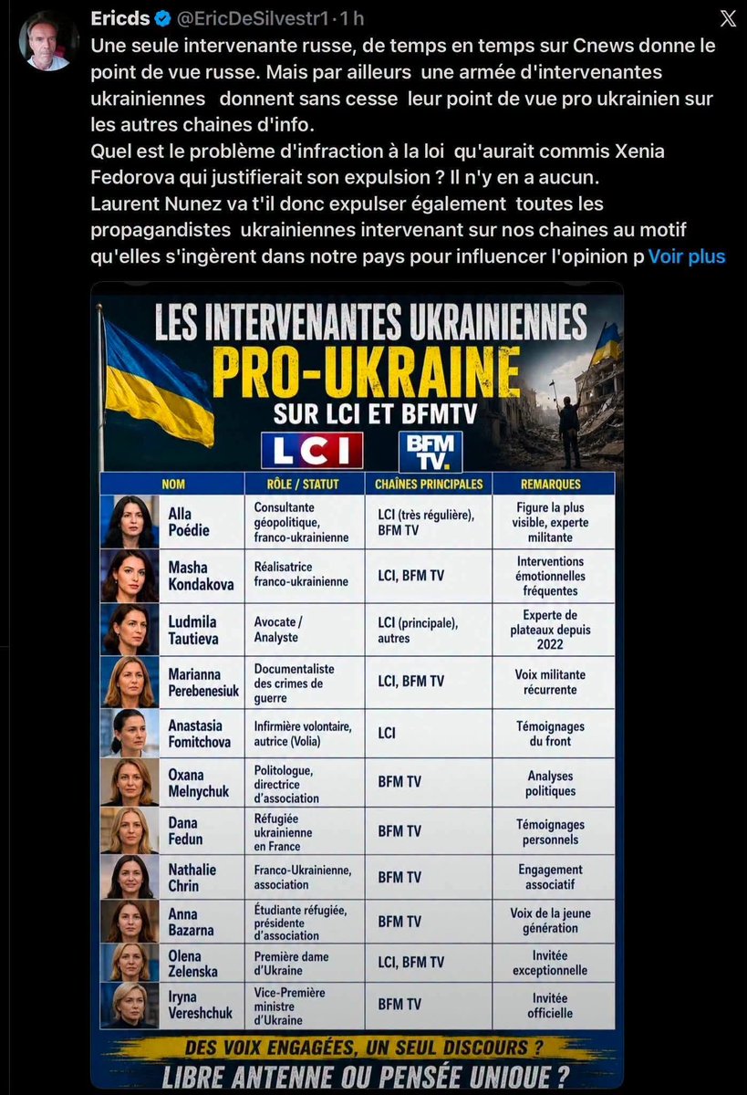 MichelCour43388's tweet photo. @NathalieLoiseau Les réseaux de propagande ukrainienne sont plus dangereux et plus nombreux en France !😡 https://t.co/qkLNZIRhmq