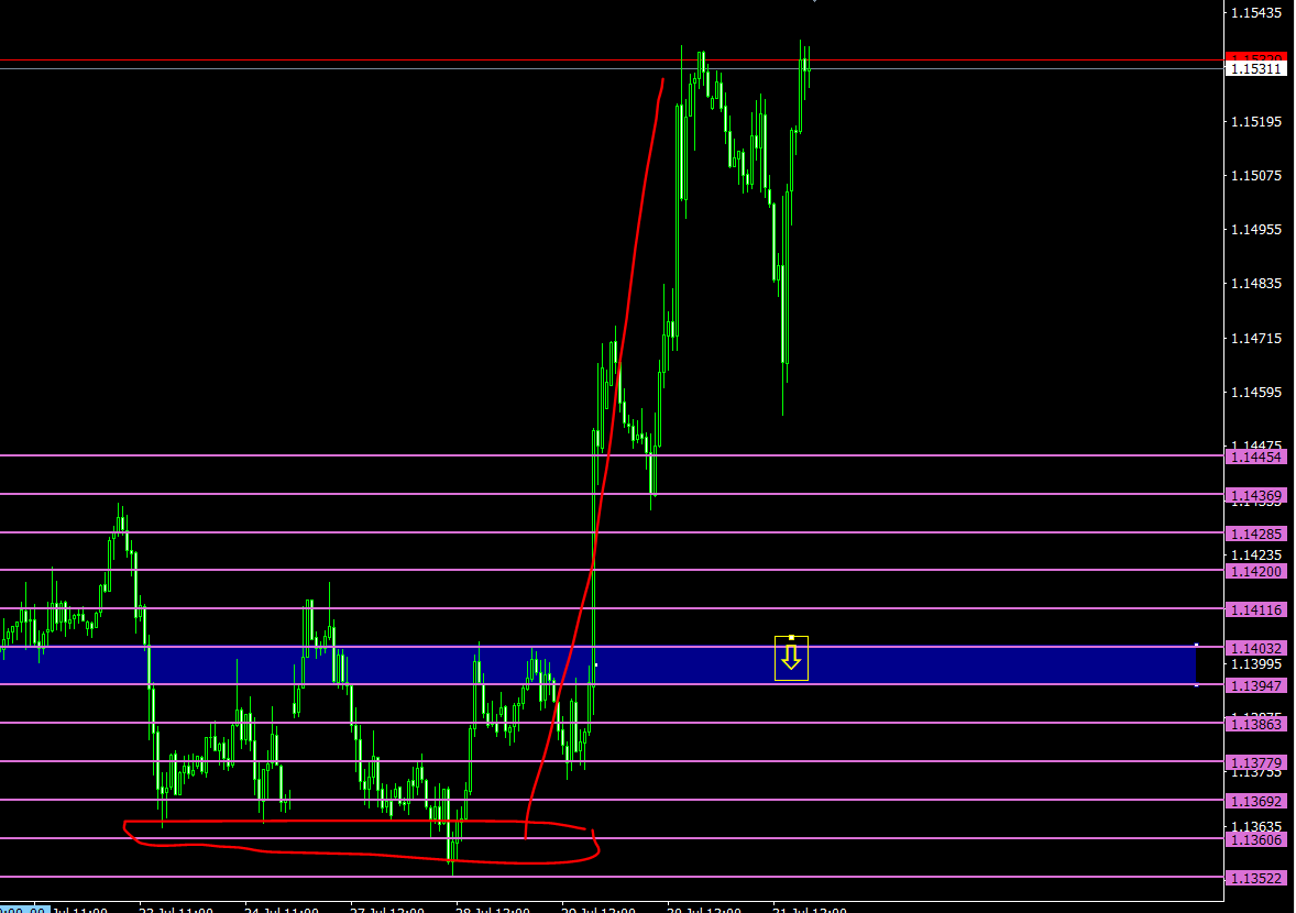 malak200a's tweet photo. #trading #stocks #cryptocurrencies #indices #commodity #forextrading #USFederalReserve #TradingEducationFromScratch #TradingEducation #tradingstrategy #saudiarabia #kuwait #UAE #Egypt #Oman #iraq #اليورو_دولار #EURUSDمع #استراتيجية_الانفجار_السعري 
الشرح علي قناة التلجرام للشارات علي فريم الساعه 
الحركة بعد والارباح  المحققه 
 تابعوني علي قناتي