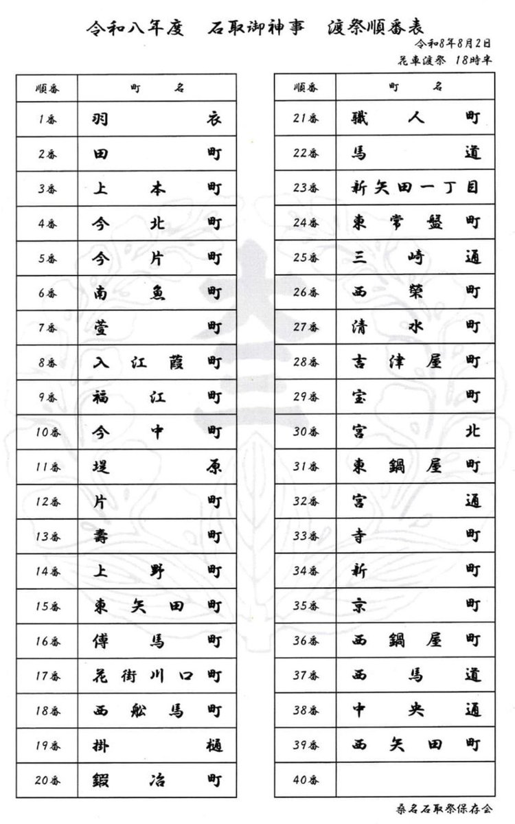sateto_sateto's tweet photo. 渡祭始まるぅぅぅ🏮👘✨
揃うのが24時20分🕐
時間を忘れて楽しみます😆
#石取祭 #桑名市
#日本一やかましい祭 https://t.co/lIj5nMj4ua