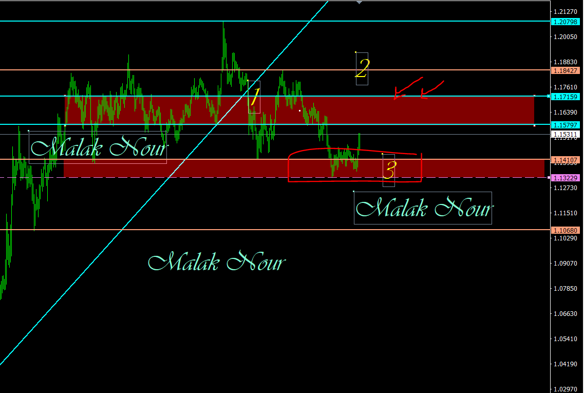 malak200a's tweet photo. #trading #stocks #cryptocurrencies #indices #commodity #forextrading #USFederalReserve #TradingEducationFromScratch #TradingEducation #tradingstrategy #saudiarabia #kuwait #UAE #Egypt #Oman #iraq #اليورو_دولار #EURUSDمع #استراتيجية_123
  الشرح علي قناة التلجرام للشارات علي فريم اليومي 
  الحركة بعد والارباح  المحققه  
 تابعوني علي قناتي
https://t.co/LifgsFYJtS