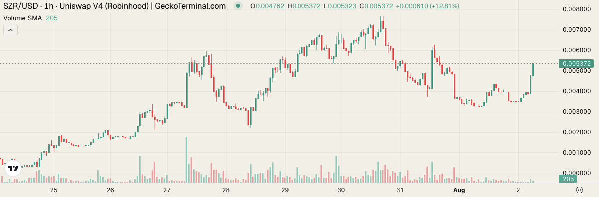 platacrypto tweet picture
