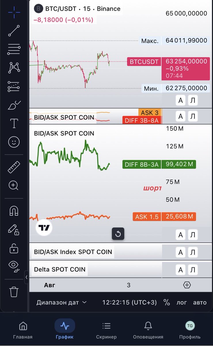 anomalycrypto's tweet photo. I’m sticking to my plan: I’m still waiting for a short opportunity. The trigger is when margin loans reach around $150M again.

I never try to predict price movements. Every day, I try to disprove my own idea. And only if it stands up to all the tests do I trade on it https://t.co/b1fySEhuxa