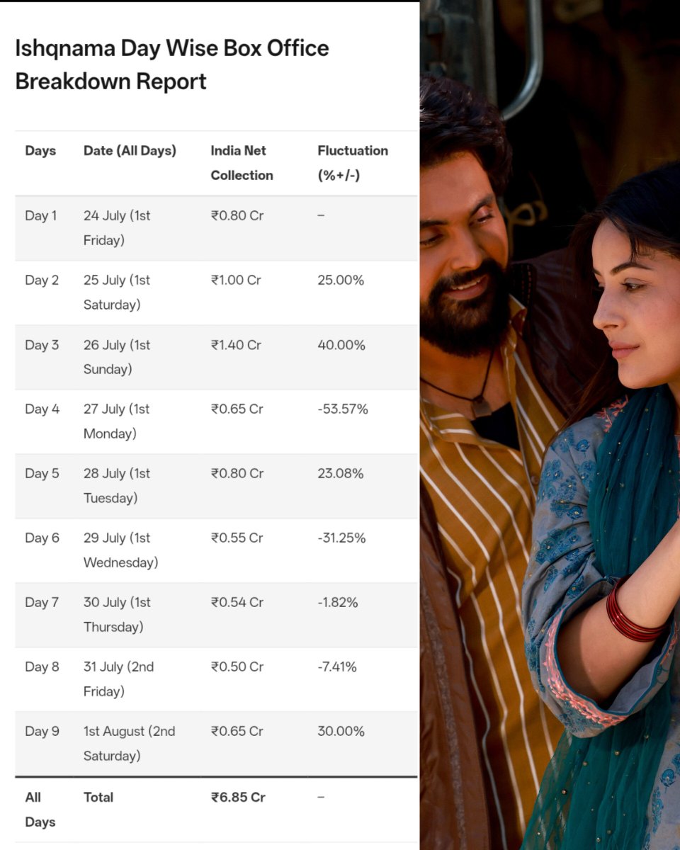 iBeingAman's tweet photo. IshqNama ruling on box office in India 🔥 FULL House full today all over India . congratulations IshqNama team ❤️ #ShehnaazGill #Ishqnama #Jayrandhawa 
@ishehnaaz_gill @JayyRandhawa https://t.co/HCwj8Md5Qj