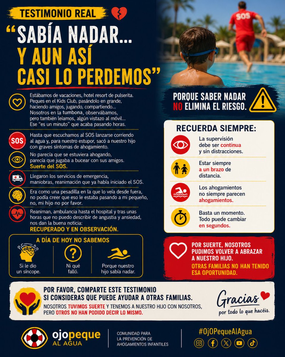 ojopequealagua's tweet photo. 💔 “Sabía nadar… y aun así casi lo perdemos”.

Parecía que jugaba bajo el agua con sus amigos.
Pero se estaba ahogando.

No sabemos qué falló.
Quizá un síncope.
Quizá el cansancio.

Lo que sí sabemos:
⚠️ saber nadar NO elimina el riesgo.
👀 La supervisión debe ser continua. https://t.co/j9Zdf3DnUS