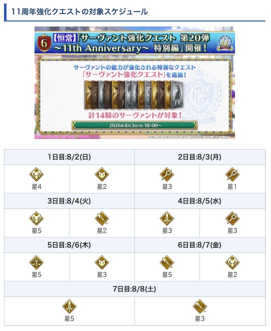 appmediafgo's tweet photo. 周年強化クエスト対象サーヴァントのレアリティが判明！
最終日は★5セイバーです！！！！
https://t.co/7w5XZoqMDV
#FGO https://t.co/btnvHZmskK