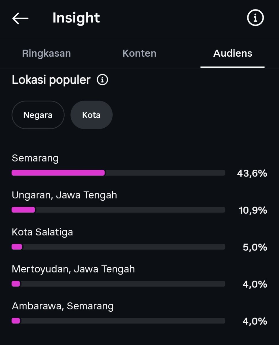 raxteu_'s tweet photo. SIAPA ORG AMBRW SELAIN DIA???? GADAA KAN GADAA KAN? PLS YAKININ AKU, DIA STALK😊🙏🏻 https://t.co/TUglmI4yzp