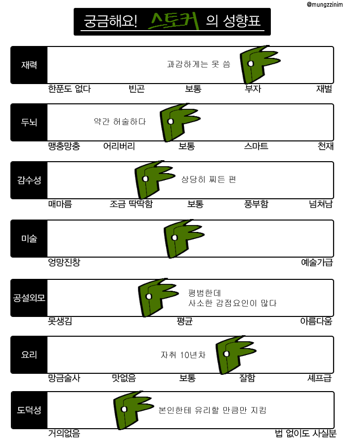 d00doomi's tweet photo. 날먹구몬만 해두고 다시 사라집니다...
어억 https://t.co/7oFh9HAnxk