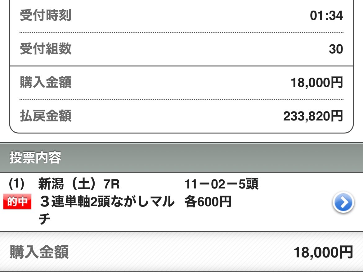 tekityu_san's tweet photo. 🎁8名にCBC賞&amp;レパードS予想ﾌﾟﾚｾﾞﾝﾄ🎁

［条件］いいねRPフォロー

🏅重賞6週連続勝利継続中🏅
㊗️今開催もメイン【SS】389倍&amp;1698倍🎯
㊗️【SS】🇬🇧GⅠKG6世&amp;QES🎯回収率315%
㊗️【S】東海ステークス🎯432倍
㊗️トリプル馬単3会場連続的中62万円🎯 https://t.co/PFhHal5KPA