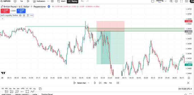 AtifHussainOG's tweet photo. I won't lie to you.

Liquidity is hard.

But this indicator does it all for you.

It plots sweeps.

It identifies Liquidity.

It gives you signals.

And it send alerts.

You don't have to be at the charts all day.

The developers have added AI to this indicator which has exploded the win rate.

The AI will show you only the best setups in the market.

Major update coming sometime in August.

The CEO will raise the price when the update goes live.

If you can, I would highly suggest getting lifetime access before the update drops in August:
https://t.co/awnOGrODjm