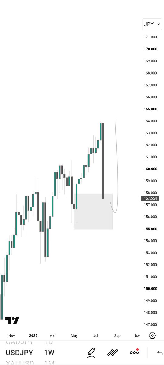_Mubarak001's tweet photo. #USDJPY https://t.co/EEoayiqDli