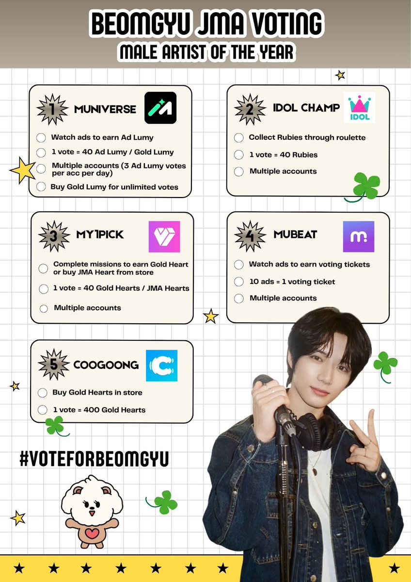 huerigyu's tweet photo. happy sunday everyone ♡ just a reminder to keep collecting and we shall work our best to keep beomgyu’s ranking high! let’s push to get him into the final round 🪷 https://t.co/sJV1duPgTK