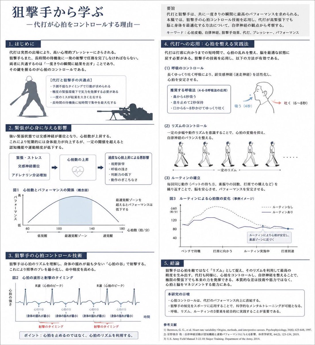 鈴木一登/スポーツ鍼灸 (@suzuki_kazuto33) / Posts / X