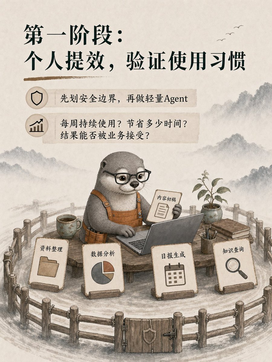 RohoQinAI's tweet photo. 企业AI三阶段落地法 https://t.co/1uJ8vlefPk