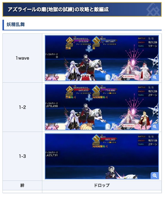 appmediafgo's tweet photo. アズライールの廟のクエスト攻略ページも公開しています！クエスト自体は過去の高難易度の復刻です。

毎月1日18時にクエストは入れ替わっていくので、毎月更新の高難易度コンテンツになりそう。

▼妖精乱舞の攻略
https://t.co/nwddhGS3vm
▼クリアパーティ掲示板
https://t.co/jrODilsVbd
#FGO https://t.co/Z0EPDDz6ux