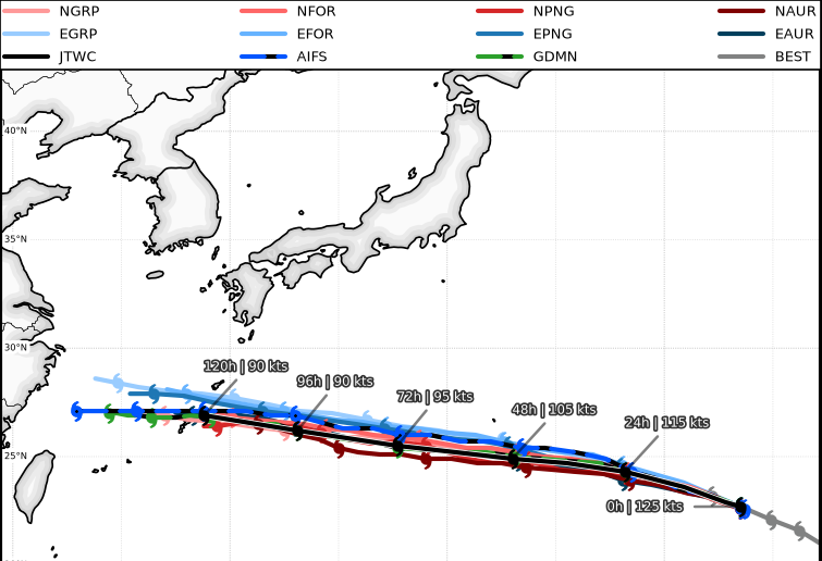STY1330's tweet photo. #台風13号

9時初期値のいろんなところのAI気象モデルによる進路予測（黒線はアメリカ合同台風警報センターの公式）　　　　　　　　　　

これを見るとどのモデルも進路に関してはほぼ完全に一致してる状態で南西諸島を通過して東シナ海へ進んでいる

※出典RAMMB https://t.co/W2fmYceQmw