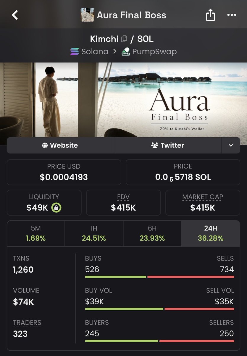NeverFadeG's tweet photo. Looks like $kimchi started to go up again 

Ofc tho,dude made 40.000.000 in one trade🚬 https://t.co/0ny5AKrtn9