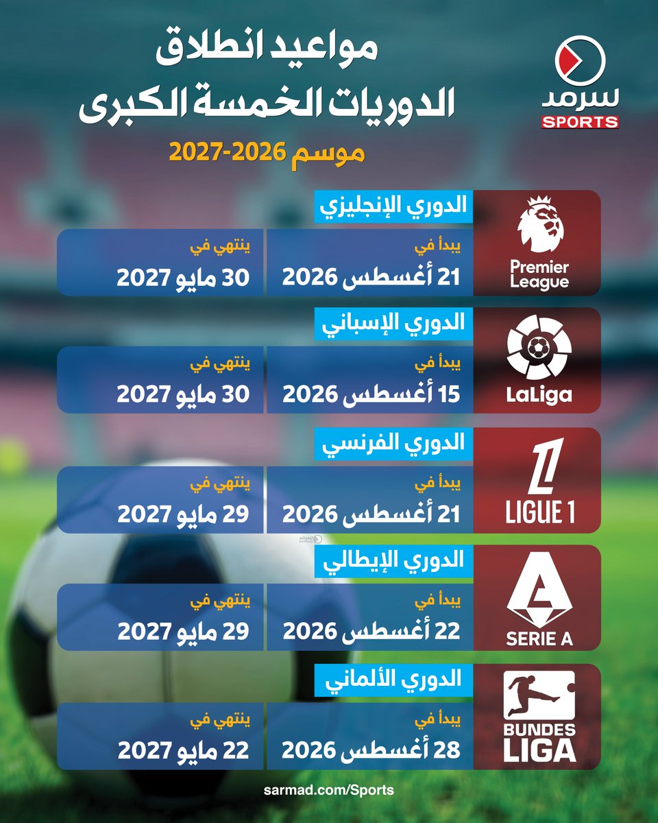 Sarmad_Sports's tweet photo. #سرمد_الرياضية - مواعيد انطلاق الدوريات الخمسة الكبرى لموسم 2026-2027