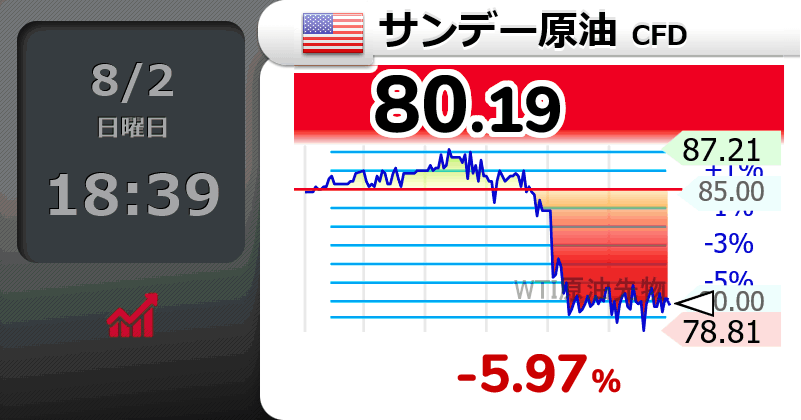 tera22992247's tweet photo. 今週末メモ:
日米協調介入が判明
トランプ大統領、イラン攻撃停止
ドル円:やや下落
nasdaq100:下落から上昇に転じる
ゴールド:上昇
原油:急落
BTC:やや上昇
為替は月曜朝から大荒れかも。
いずれにせよリスクオン、ですね。
#usdjpy #btc #goldprice https://t.co/0g1UegPKIr