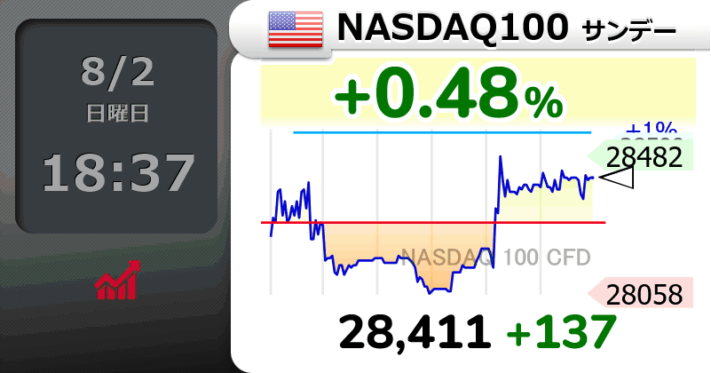 tera22992247's tweet photo. 今週末メモ:
日米協調介入が判明
トランプ大統領、イラン攻撃停止
ドル円:やや下落
nasdaq100:下落から上昇に転じる
ゴールド:上昇
原油:急落
BTC:やや上昇
為替は月曜朝から大荒れかも。
いずれにせよリスクオン、ですね。
#usdjpy #btc #goldprice https://t.co/0g1UegPKIr