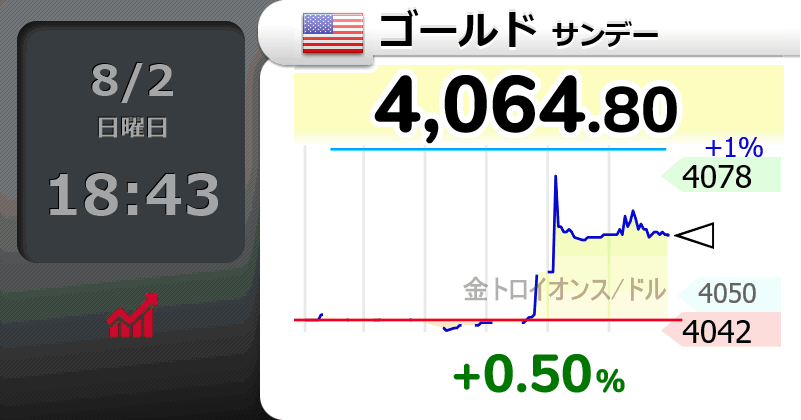 tera22992247's tweet photo. 今週末メモ:
日米協調介入が判明
トランプ大統領、イラン攻撃停止
ドル円:やや下落
nasdaq100:下落から上昇に転じる
ゴールド:上昇
原油:急落
BTC:やや上昇
為替は月曜朝から大荒れかも。
いずれにせよリスクオン、ですね。
#usdjpy #btc #goldprice https://t.co/0g1UegPKIr