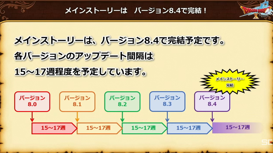 ドラクエ10攻略の虎 tweet media
