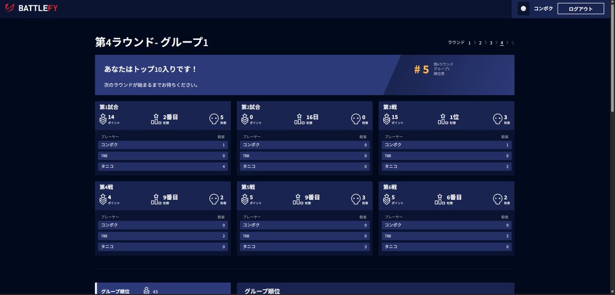 Konpotqq's tweet photo. 準決勝は5位でした！応援ありがとうございました！
明日の決勝頑張ります！！！
#BSWIN https://t.co/LdJsSKMiCL