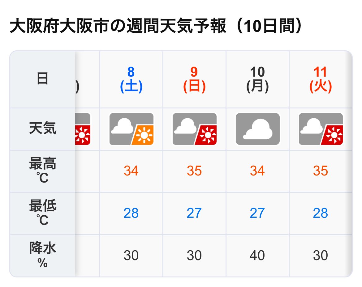 BodybuilderTake's tweet photo. 横浜高校

8/10(月)
今のところの天気は

降水確率40%

嫌な予感しかしない😢

#横浜高校
#高校野球
#甲子園 https://t.co/626CrZ2kqs