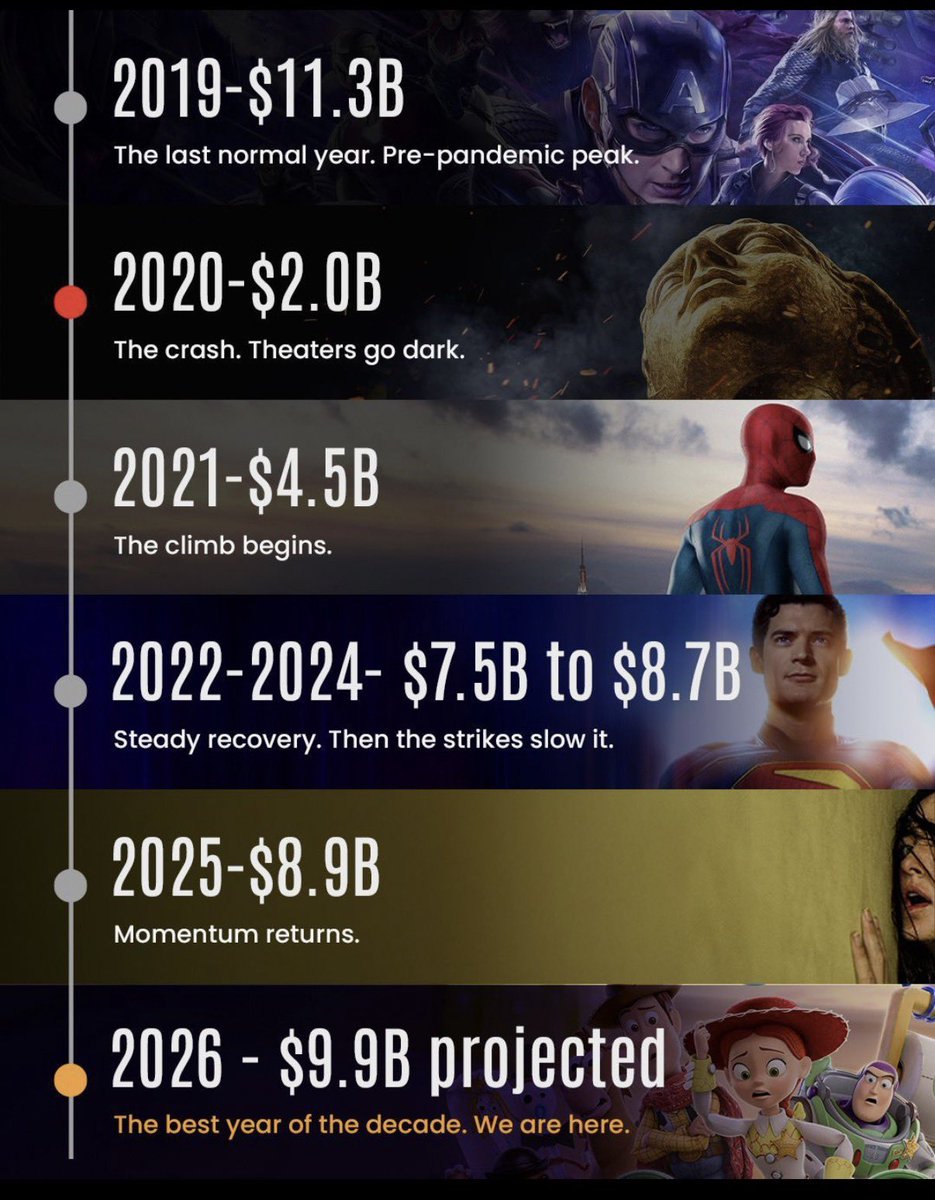 TheChrisLambert's tweet photo. Are movies back? https://t.co/g474Kz6xzF