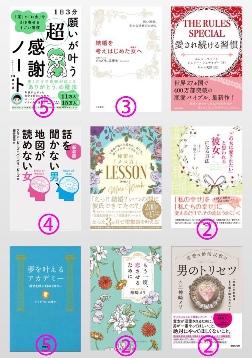 Anne_getexback's tweet photo. 復縁＆恋愛に役立った本

①理論ベースの復縁・男性心理分析
→復縁に最善な行動を根拠を基に学ぶ。
沈黙や連絡時期など今後の行動を知りたい時に
②男性とのコミュニケーション方法
③彼のテンションを高める方法
→一般論でなく"彼"に特化した心理分析
④男女心理の違い
⑤復縁活動中のマインド作り https://t.co/3ASRu1OUyN