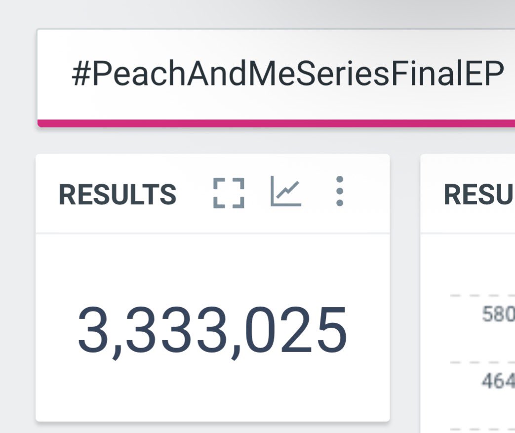 ppwtrendspulse's tweet photo. 3.33M ส่งท้ายฉลองวันครบรอบแต่งงานให้คุณธีร์และลูกพีชค่ะ 💍🍑

 #PeachAndMeSeriesFinalEP https://t.co/PTe5eAnU1R