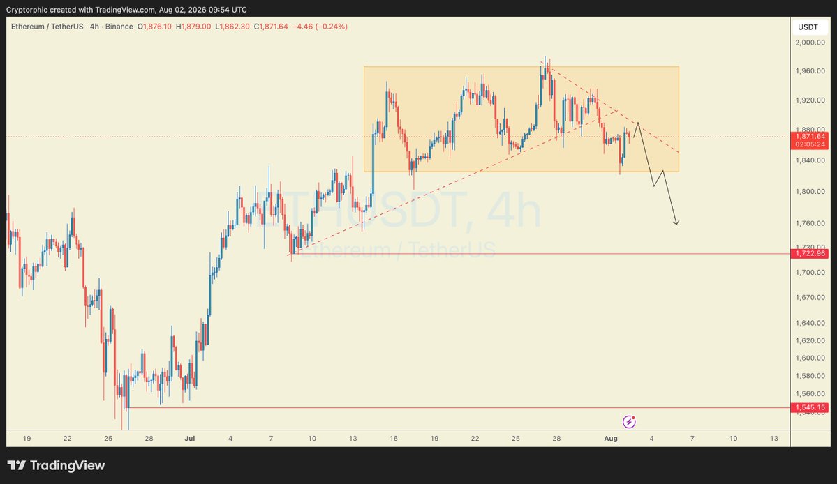 Cryptorphic tweet media