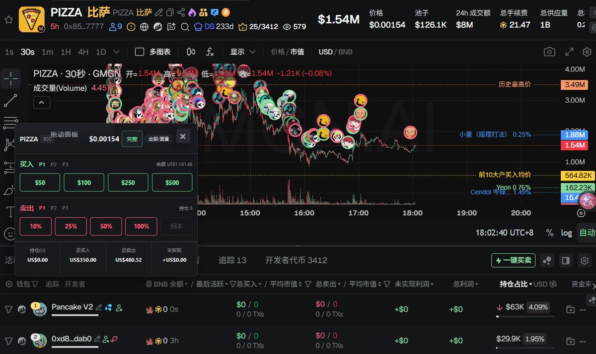 heipi7444's tweet photo. P了几天发现自己两个最大的问题：
1，高倍数往往吃不到大的，止盈后不敢追；应该是有止损创伤，止损不严格。
2，大仓抄底策略完全就是挨打，赢的钱全归零了，下次睡觉前必须带止损。

下午用GPT搓了一个模拟交易
数据啥的都是直连GMGN就可以抓到
先练练手感吧  有需要的可以找我要
原来赚钱全是死拿，钻石手，现在装死就是归零。
这次我决定，把模拟仓P成功了再说吧