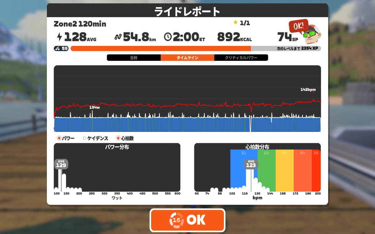SHT_Bicycle's tweet photo. ここ最近の #zwift は、もうひたすらゾーン2やってます。スマホ見なが…いや、ベーストレーニング大事だし、この領域が一番体絞れるので。でも、高負荷のト���ーニング全くやってないせいでガーミンがアンプロ突入してしまった https://t.co/qgdxLcmOFg