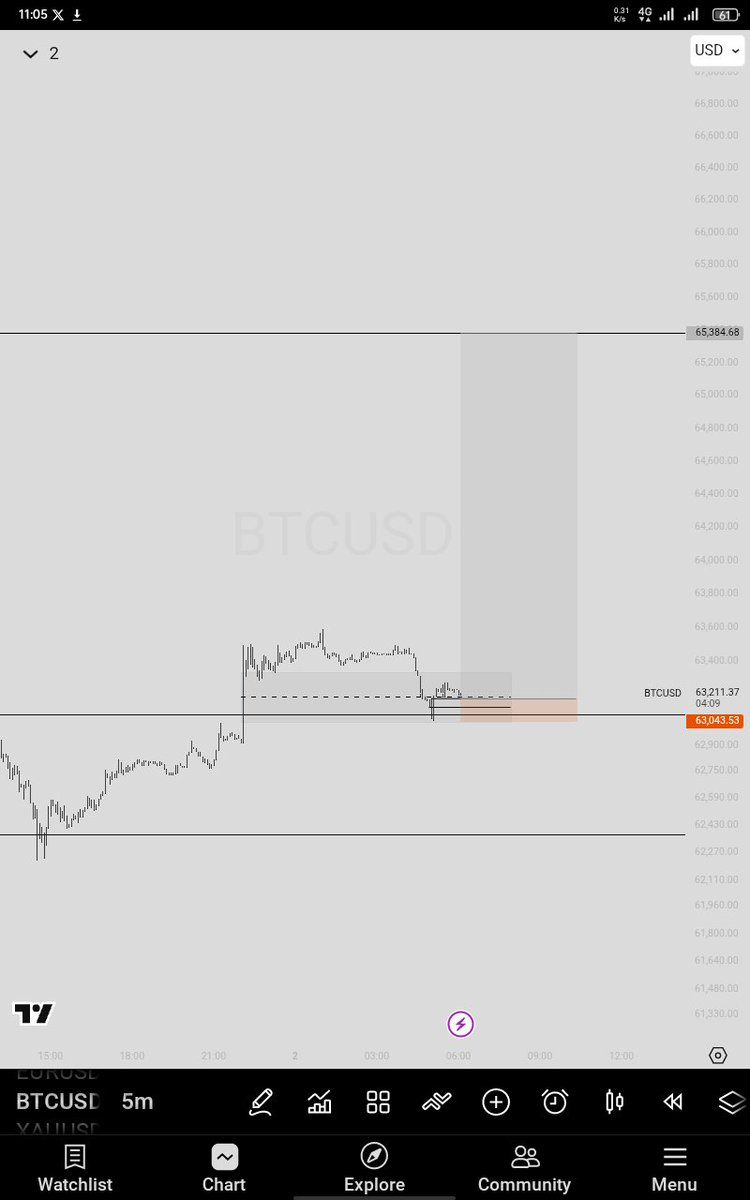 raidwithPapi's tweet photo. Longing BTC https://t.co/VSQpkYQIqy
