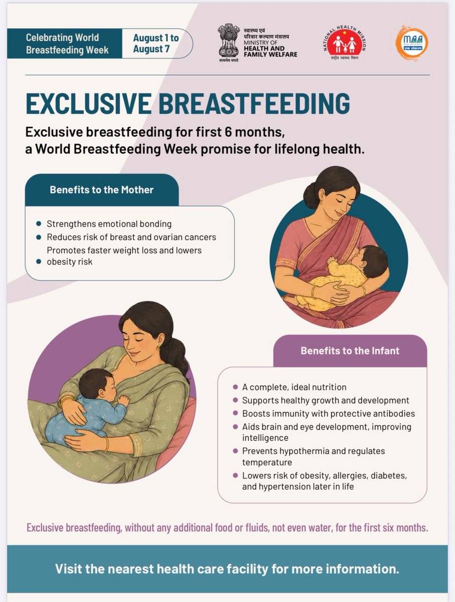 MoHFW_INDIA's tweet photo. Exclusive breastfeeding for the first 6 months provides complete nutrition, strengthens immunity, supports healthy growth and development, and protects infants from infections. It also benefits mothers by strengthening the mother-child bond and reducing the risk of certain diseases.

This World Breastfeeding Week, let us reaffirm our commitment to ensuring every child receives the benefits of exclusive breastfeeding—no water, no other food or fluids, only breast milk for the first six months.

#WorldBreastfeedingWeek #MaternalHealth #ChildHealth