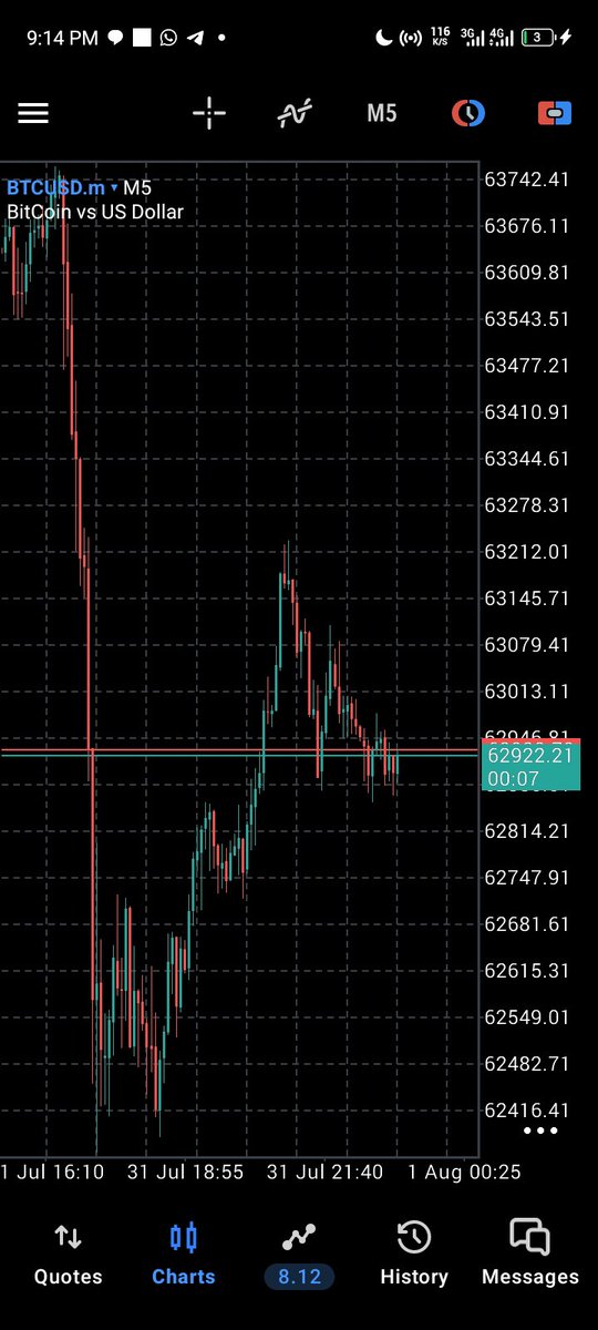 Belyfx_'s tweet photo. My Broker Recommendation 
Just Market 👇

https://t.co/5Z8k4uyFQp

Spread tight like Rope 🥲😂 https://t.co/WUAM0XF0gt