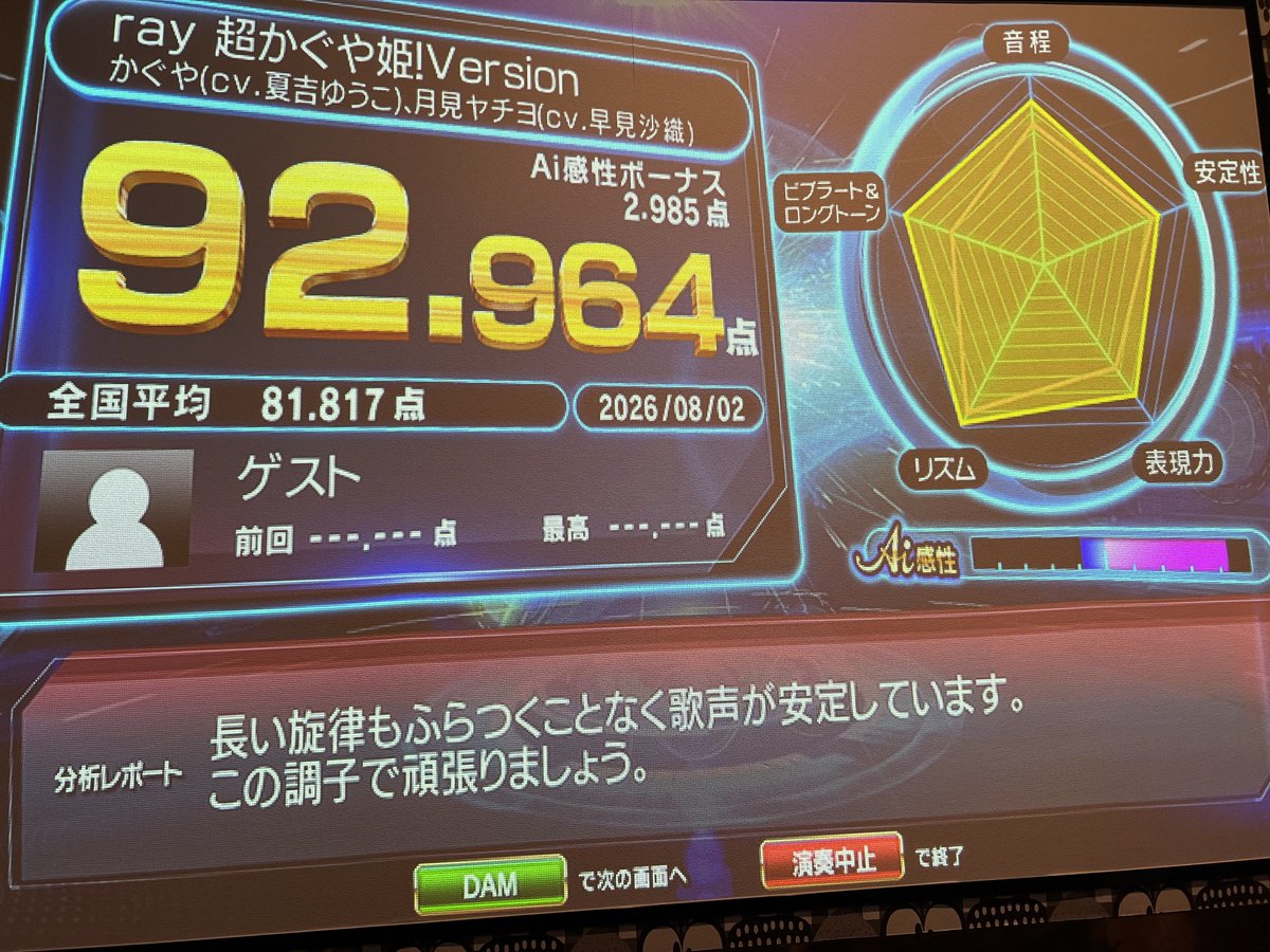 _kikuty's tweet photo. 久しぶりにカラオケ来たけど平均以上の点数ばっかりもらってただただいい気持ちにさせられた
(っ*´ω`*ｃ)ﾎｸﾎｸ

超かぐや姫の曲だとこんくらいだった( ◜ᴗ◝)

気分乗せるのが上手い採点さんだな
(〃◜ω◝ 〃)ゞ

 #超かぐや姫 https://t.co/1LXl559gS6